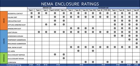 nema 4x 3 junction box|nema 4x rating meaning.